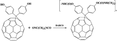 Graphical abstract: Nanocomposites based on polyurethanes and carbon nanoparticles: preparation, properties and application