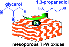 Graphical abstract: Mesoporous Ti–W oxide: synthesis, characterization, and performance in selective hydrogenolysis of glycerol