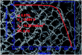 Graphical abstract: Quasi-solid-state dye-sensitized solar cell from polyaniline integrated poly(hexamethylene diisocyanate tripolymer/polyethylene glycol) gel electrolyte