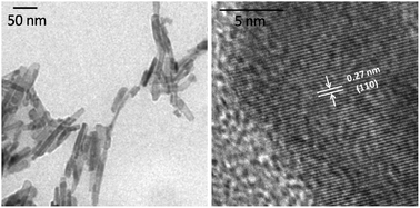 Graphical abstract: Ultrasound assisted shape regulation of CuO nanorods in ionic liquids and their use as energy efficient lubricant additives