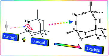 Graphical abstract: A porous diamond carbon framework: a new carbon allotrope with extremely high gas adsorption and mechanical properties