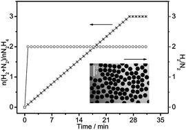 Graphical abstract: Retracted Article: Monodisperse Ni3Fe single-crystalline nanospheres as a highly efficient catalyst for the complete conversion of hydrous hydrazine to hydrogen at room temperature
