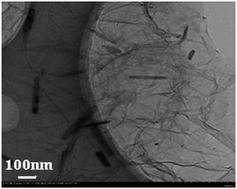 Graphical abstract: Preparation of NiFe2O4 nanorod–graphene composites via an ionic liquid assisted one-step hydrothermal approach and their microwave absorbing properties