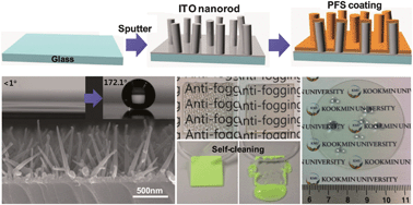 Graphical abstract: Fabrication and characterization of large-scale multifunctional transparent ITO nanorod films