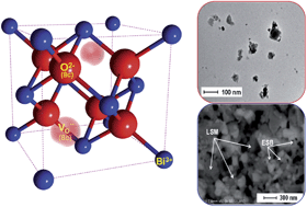 Graphical abstract: Highly functional nano-scale stabilized bismuth oxides via reverse strike co-precipitation for solid oxide fuel cells