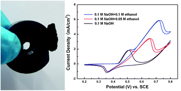 Graphical abstract: Self-assembled free-standing three-dimensional nickel nanoparticle/graphene aerogel for direct ethanol fuel cells