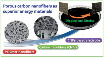 Graphical abstract: Synthesis of superior carbon nanofibers with large aspect ratio and tunable porosity for electrochemical energy storage