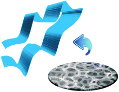 Graphical abstract: Freestanding three-dimensional graphene foam gives rise to beneficial electrochemical signatures within non-aqueous media