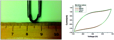 Graphical abstract: Solid-state, flexible, high strength paper-based supercapacitors