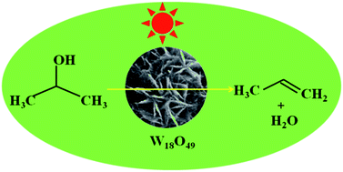 Graphical abstract: W18O49 nanowire networks for catalyzed dehydration of isopropyl alcohol to propylene under visible light