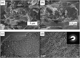 Graphical abstract: High performance porous carbon through hard–soft dual templates for supercapacitor electrodes
