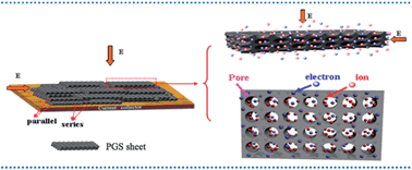 Graphical abstract: From coconut shell to porous graphene-like nanosheets for high-power supercapacitors