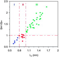 Graphical abstract: Optimization of the characterization of porous carbons for supercapacitors