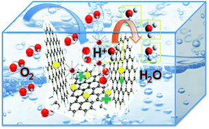 Graphical abstract: Effect of confined space reduction of graphite oxide followed by sulfur doping on oxygen reduction reaction in neutral electrolyte