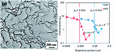 Graphical abstract: Graphene nanoplatelets as poly(lactic acid) modifier: linear rheological behavior and electrical conductivity