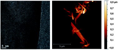 Graphical abstract: Conventional and microwave assisted hydrothermal syntheses of 11 Å tobermorite