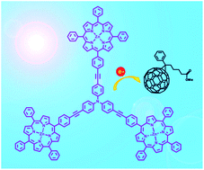 Graphical abstract: On the potential of porphyrin-spiked triarylamine stars for bulk heterojunction solar cells