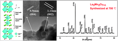 Graphical abstract: A novel strategy for low-temperature synthesis of Ruddlesden–Popper type layered perovskite La3Mn2O7+δ for methane combustion