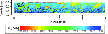 Graphical abstract: A comprehensive study of the crystallization of Cu–As–Te glasses: microstructure and thermoelectric properties