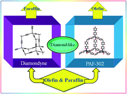 Graphical abstract: Selective adsorption of olefin–paraffin on diamond-like frameworks: diamondyne and PAF-302