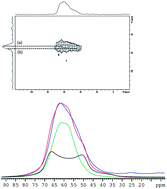 Graphical abstract: Low temperature stabilization of cubic (Li7−xAlx/3)La3Zr2O12: role of aluminum during formation