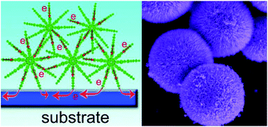 Graphical abstract: Chain-like NiCo2O4 nanowires with different exposed reactive planes for high-performance supercapacitors