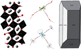 Graphical abstract: The stability of LaMnO3 surfaces: a hybrid exchange density functional theory study of an alkaline fuel cell catalyst