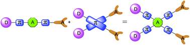 Graphical abstract: X-shaped organic dyes with a quinoxaline bridge for use in dye-sensitized solar cells