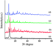 Graphical abstract: A MOF/graphite oxide hybrid (MOF: HKUST-1) material for the adsorption of methylene blue from aqueous solution