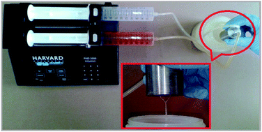 Graphical abstract: An economic and scalable approach to synthesize high power LiFePO4/C nanocomposites from nano-FePO4 precipitated from an impinging jet reactor