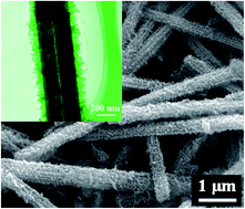 Graphical abstract: Branched polyaniline/molybdenum oxide organic/inorganic heteronanostructures: synthesis and electromagnetic absorption properties