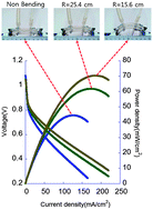 Graphical abstract: Bendable polymer electrolyte fuel cell using highly flexible Ag nanowire percolation network current collectors