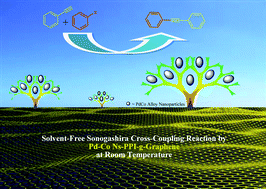 Graphical abstract: PdCo bimetallic nanoparticles supported on PPI-grafted graphene as an efficient catalyst for Sonogashira reactions