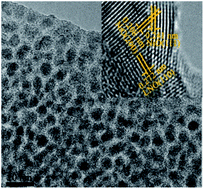 Graphical abstract: Mesoporous LaNiO3/NiO nanostructured thin films for high-performance supercapacitors