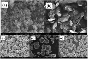 Graphical abstract: Preparation of various kinds of copper sulfides in a facile way and the enhanced catalytic activity by visible light