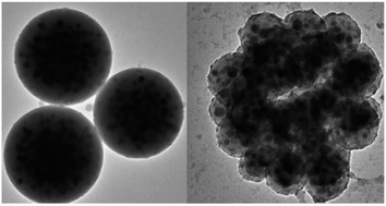 Graphical abstract: Aerosol assisted synthesis of hierarchical tin–carbon composites and their application as lithium battery anode materials