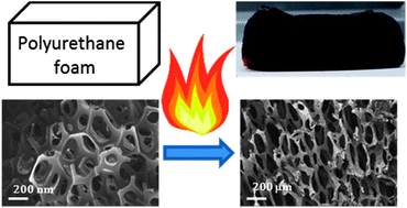 Graphical abstract: Controlling polyurethane foam flammability and mechanical behaviour by tailoring the composition of clay-based multilayer nanocoatings