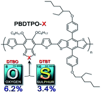 Graphical abstract: New alkoxylphenyl substituted benzo[1,2-b:4,5-b′] dithiophene-based polymers: synthesis and application in solar cells