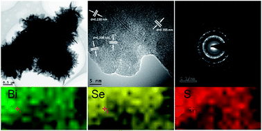 Graphical abstract: Hierarchical Bi2Se3–xSx microarchitectures assembled from ultrathin polycrystalline nanosheets: solvothermal synthesis and good electrochemical performance