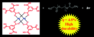 Graphical abstract: Light cured networks containing metal organic frameworks as efficient and durable polymer electrolytes for dye-sensitized solar cells