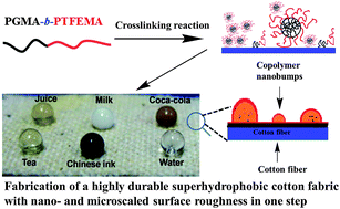 Graphical abstract: Simple approach towards fabrication of highly durable and robust superhydrophobic cotton fabric from functional diblock copolymer