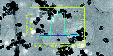 Graphical abstract: Porous α-Fe2O3 nanosphere-based H2S sensor with fast response, high selectivity and enhanced sensitivity