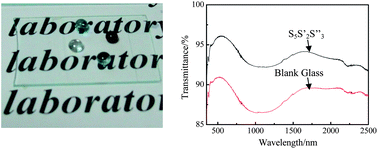 Graphical abstract: Rational design and elaborate construction of surface nano-structures toward highly antireflective superamphiphobic coatings