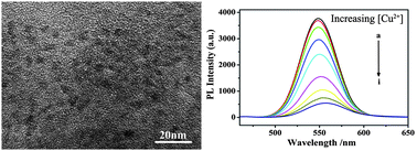 Graphical abstract: Synthesis of highly luminescent POSS-coated CdTe quantum dots and their application in trace Cu2+ detection