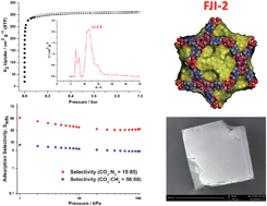 Graphical abstract: Sorption behaviour in a unique 3,12-connected zinc–organic framework with 2.4 nm cages