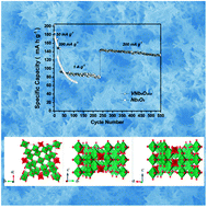 Graphical abstract: Tetragonal VNb9O24.9-based nanorods: a novel form of lithium battery anode with superior cyclability