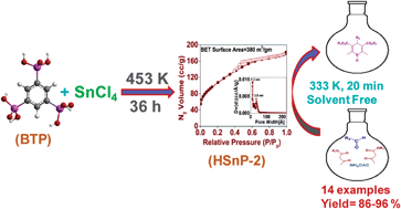 Graphical abstract: Self-assembled hybrid tinphosphonate nanoparticles with bimodal porosity: an insight towards the efficient and selective catalytic process for the synthesis of bioactive 1,4-dihydropyridines under solvent-free conditions