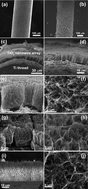 Graphical abstract: Fiber dye-sensitized solar cells consisting of TiO2 nanowires arrays on Ti thread as photoanodes through a low-cost, scalable route