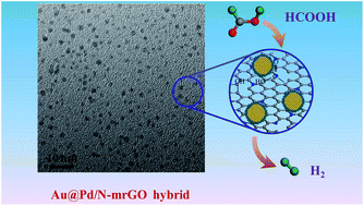 Graphical abstract: Au@Pd core–shell nanoclusters growing on nitrogen-doped mildly reduced graphene oxide with enhanced catalytic performance for hydrogen generation from formic acid