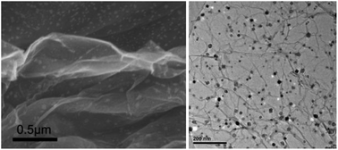 Graphical abstract: Crumpled nitrogen-doped graphene–ultrafine Mn3O4 nanohybrids and their application in supercapacitors